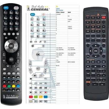 Dálkový ovladač General AIWA RC-CAR02 - náhradní dálkový ovladač