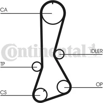 ozubený řemen CONTINENTAL CTAM CT695