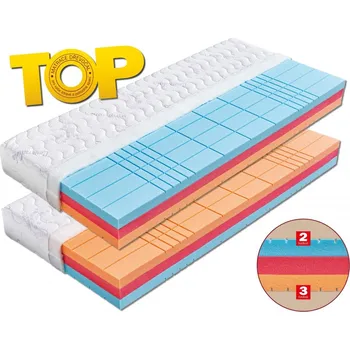 Matrace HELIOS Velikost: 200 x 180 cm, Typ potahu: Lyocell