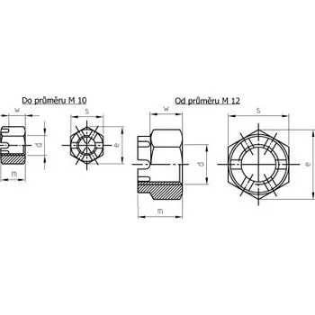 Matice Nerezová matice DIN 935 A4 M 8