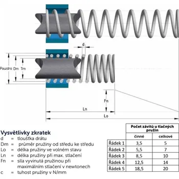 Silentblok nápravy pružina tlačná 1,0x10,0x81,5