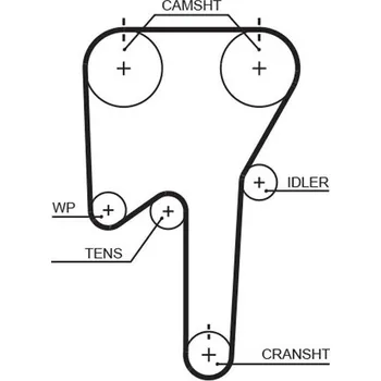 ozubený řemen GATES 5533XS