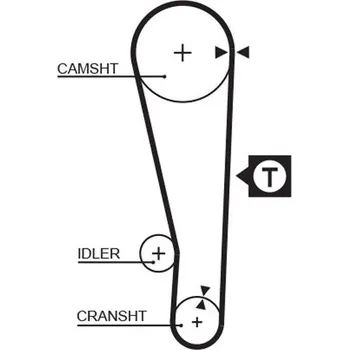 ozubený řemen GATES 5250XS