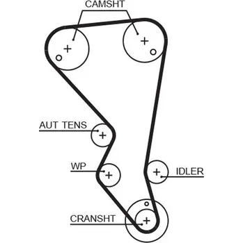 ozubený řemen GATES 5599XS