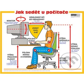 Doplněk ke knize Jak sedět u počítače: nástěnný obraz - Computer Media Computer Media