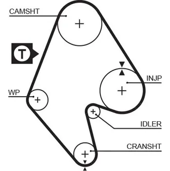 ozubený řemen GATES 5129