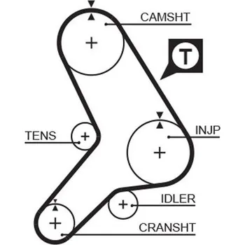 ozubený řemen GATES 5178
