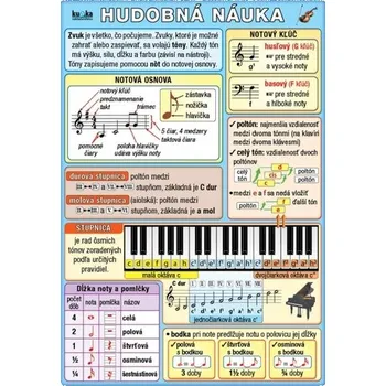 Hudobná náuka - Petr Kupka