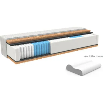 Matrace MPO ortopedická matrace Cupra ProMed