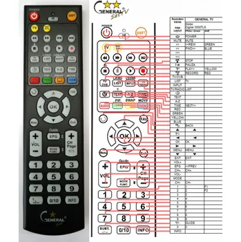 GLOBO OPTICUM DIGITAL 3000TLS - kompatibilní značkový dálkový ovladač General