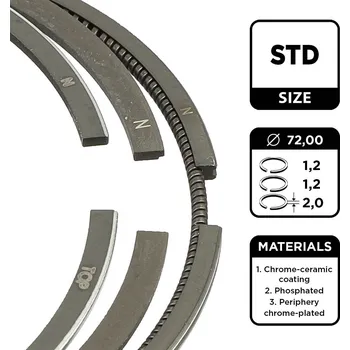 Píst motoru Sada pístních kroužků ET ENGINETEAM R1009500