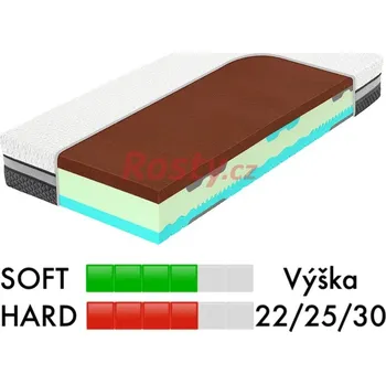 Matrace Tropico LUXUSNÍ MATRACE SPIRIT SUPERIOR TRIUMPH 180x200x22cm (ATYP) - 1 matrace