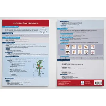 Přehledová tabulka učiva Přehled učiva prvouky II. - Jana Dolejšová