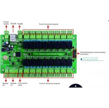 Řídící jednotka SESAME pro 16 dveří, WG, RS485 SMC-16
