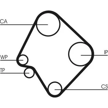 ozubený řemen CONTINENTAL CTAM CT532