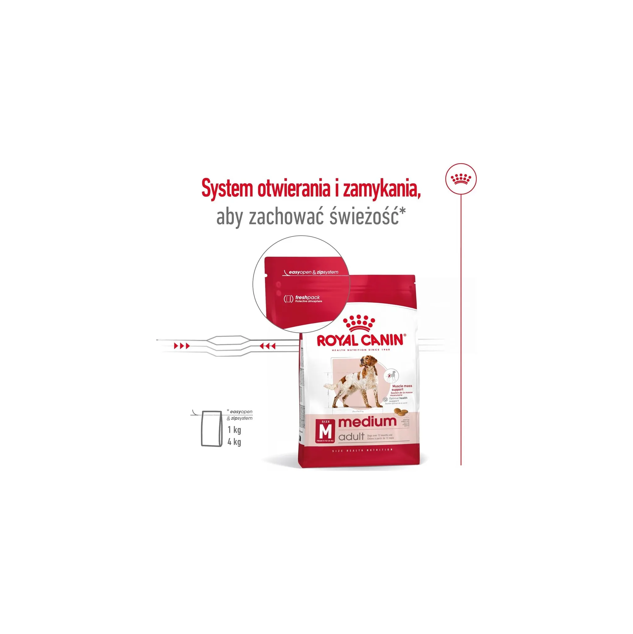 Fotografie 6 - Krmivo pro psa Royal Canin Adult Medium Poultry 15 kg