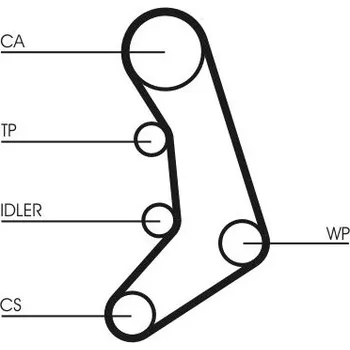 ozubený řemen CONTINENTAL CTAM CT758