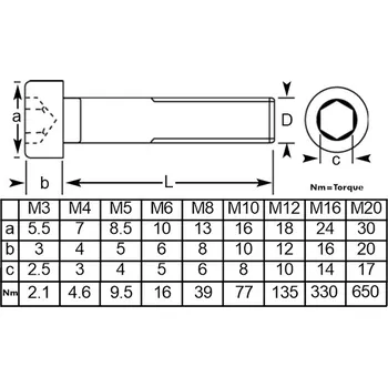 Šroub Šroub válcová hlava - inbus DIN 912, M3x50-8.8