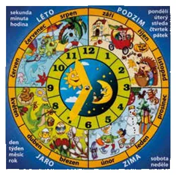 Hodiny Školní papírové hodiny měsíce - roční období 25x25cm