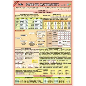 Velký přehled matematiky pro ZŠ Petr Kupka