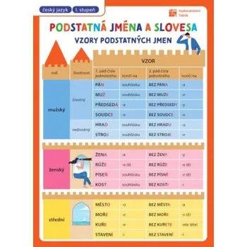 Podstatná jména a slovesa - Přehledové tabulky ČJ
