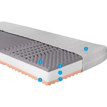 Matrace Moravia Comfort Bianca 90x200 cm