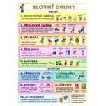 Slovní druhy - Petr Kupka a kol. (2009,…