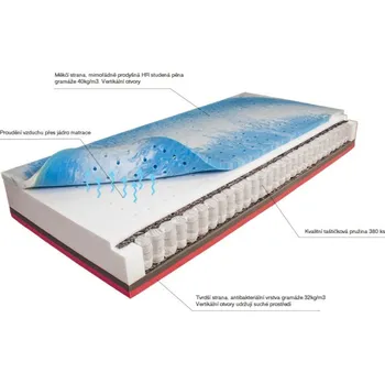 Matrace 1+1 Matrace pružinová EGET 26 80/90×200