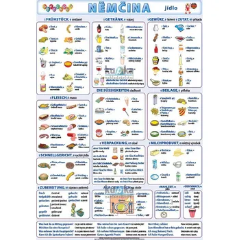 Německý jazyk Obrázková němčina-jídlo XL (100x70 cm)
