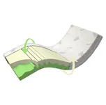 Postelia Duocell 14 cm 90 x 200 cm