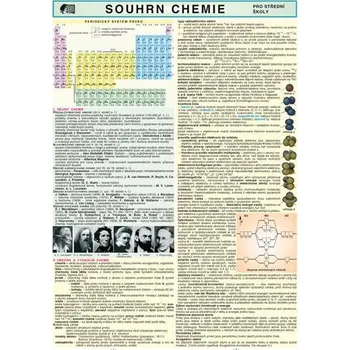 výuková tabulka Souhrn chemie pro SŠ - Petr Koubek (2019, lamino)