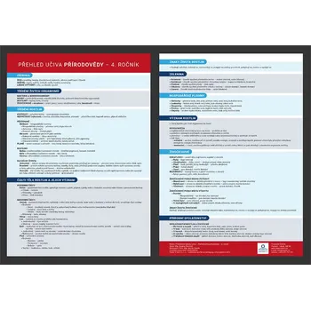 výuková tabulka Přehled učiva přírodovědy: 4. ročník - Jana Dolejšová (2020, lamino)