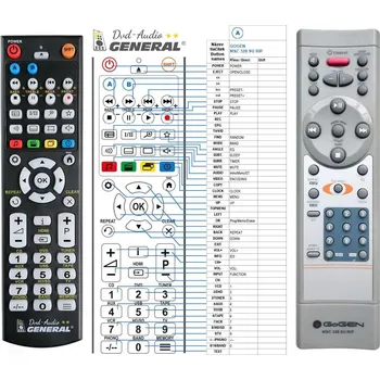 Dálkový ovladač General GOGEN MSC 328SU RIP - náhradní dálkový ovladač