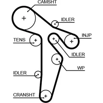 ozubený řemen GATES 5648XS