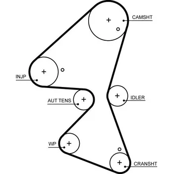 ozubený řemen GATES 5705XS