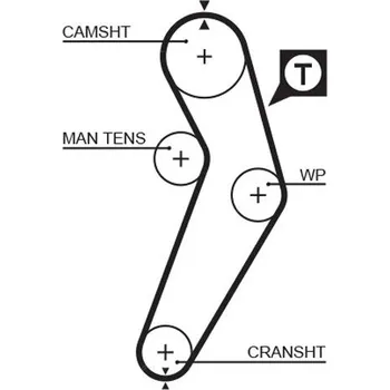 ozubený řemen GATES 5473XS
