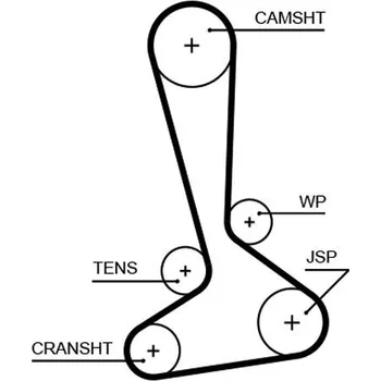 ozubený řemen GATES 5645XS