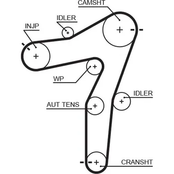 ozubený řemen GATES 5663XS