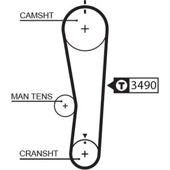 ozubený řemen GATES 5637XS