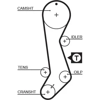 ozubený řemen GATES 5358XS