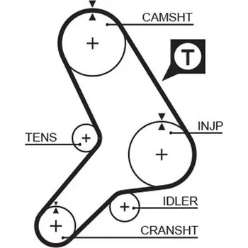 ozubený řemen GATES 859515180