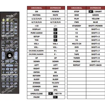 Dálkový ovladač Onkyo TX-SR803 náhradní dálkový ovladač jiného vzhledu