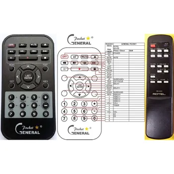 General ROTEL RR-930 - náhradní dálkový ovladač