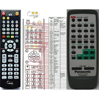 Dálkový ovladač General PANASONIC N2QAGB000005, N2QAGB000011 - náhradní dálkový ovladač