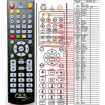 Dálkový ovladač General AB DSR-300CI - náhradní dálkový ovladač