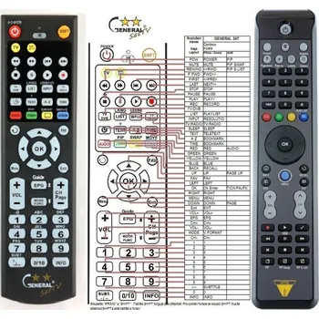 Dálkový ovladač General OPTICUM ACTUS SOLO - náhradní dálkový ovladač