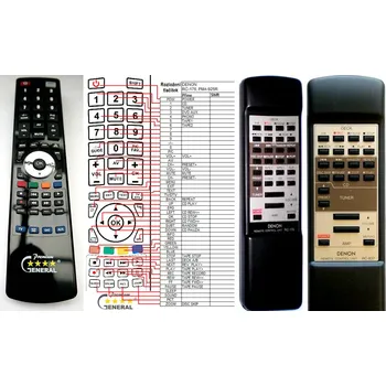 General DENON RC-176, RC- 837, RC-843 - náhradní dálkový ovladač