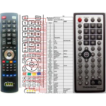 Dálkový ovladač General THOMSON DTH725DVB-T - náhradní dálkový ovladač