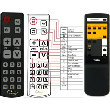 Dálkový ovladač General YAMAHA VS92650 - náhradní dálkový ovladač