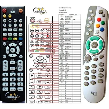 Dálkový ovladač General TELESYSTEM TS6.5DT, TS6.1DT, TS6.2DT - náhradní dálkový ovladač